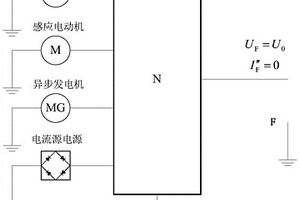 受短路电流约束的新能源接入量评估方法及装置