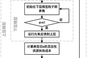 考虑灵活性与新能源消纳的电网储能双层优化方法及系统