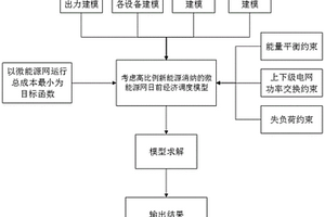 考虑高比例新能源消纳的微能源网日前经济调度方法