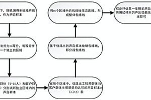 新能源客车的噪声评价方法