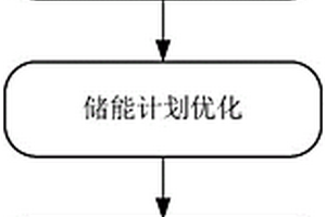 主动配电网分布式新能源日前有功调度计划生成方法