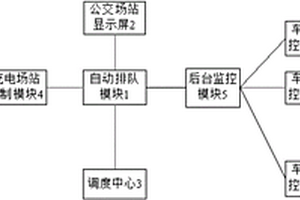 新能源公交车自动排队充电方法及其系统