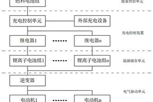 用于新能源船舶的混合动力电池系统