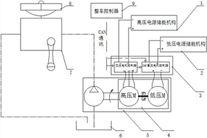 新能源汽车液压助力转向的控制系统及其控制方法
