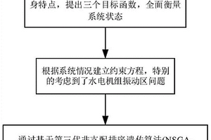 基于新能源接入及水火电特性的AGC多目标协调优化策略
