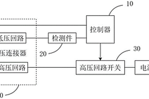 新能源车断高压系统和新能源车