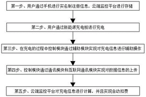 基于区块链的新能源充电桩用户管理方法及系统