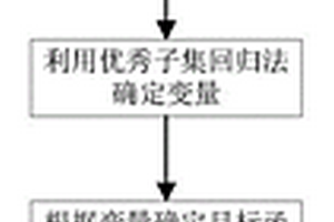 促进新能源消纳的储能电站容量配置方法