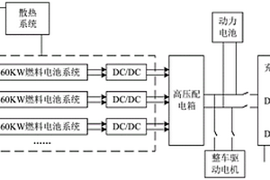 新能源补电车