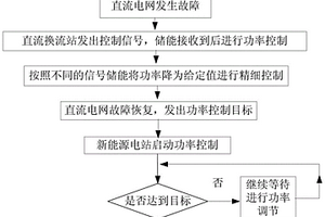 新能源孤岛柔直送出系统的故障穿越控制方法及装置