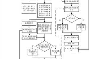 基于发电功率预测的新能源场站出力下限滚动修正方法