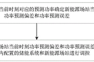 通过储能提升新能源场站功率预测精度的方法及装置