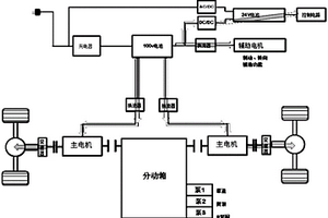 新能源湿喷台车控制系统、新能源湿喷台车