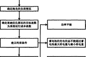 基于果蝇优化算法的海岛新能源系统最优容量配置方法