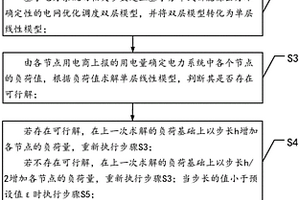 分布式新能源配电网的优化调度方法、系统及设备