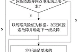 含新能源电力系统连锁故障搜索方法及系统