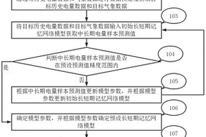 预测新能源中长期电量的方法及其设备