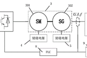 提高新能源同步电机对运行稳定性的方法及系统