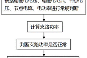 包含新能源的电网监测方法