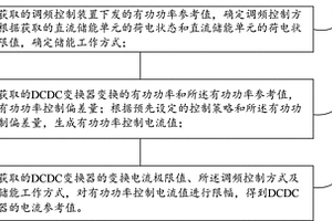 增加新能源场站调节能力的储能控制方法及新能源支撑机
