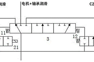 新能源汽车多档变速器冷却润滑油流量按需分配控制系统及方法