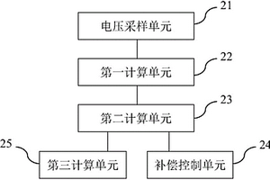 抑制新能源电站功率波动的系统及方法