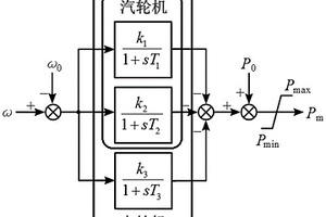 预测新能源接入电网频率最低点的通用建模方法
