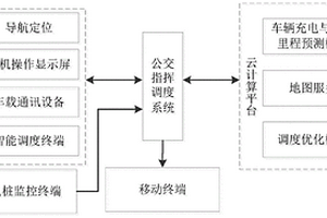 基于新能源公交车的车桩网一体化充电调度装置及方法