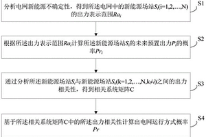 考虑新能源不确定性的电网运行方式概率计算方法