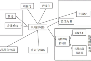 新能源全自动无人售货车