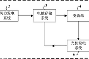 新能源发电模拟试验系统