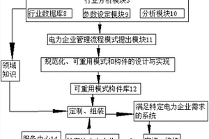 互联网环境下新能源集约化管理系统