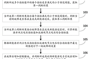 高比例新能源电力系统的连锁故障搜索方法及系统