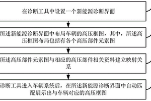 新能源汽车高压框图展示的方法及系统