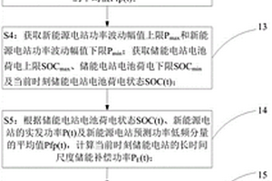 新能源电站功率波动平抑方法