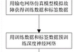 基于卷积网络的新能源输电线路故障识别方法