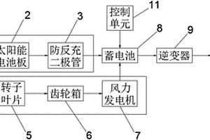 新能源通信设备