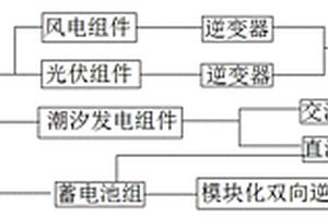 新能源微网储能控制系统