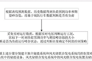 用于城轨牵引网的新能源供电系统及控制方法