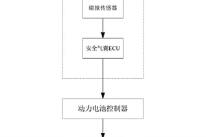 新能源汽车发生碰撞时动力电池断电保护方法及系统
