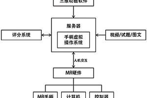 新能源汽车仿生教学系统