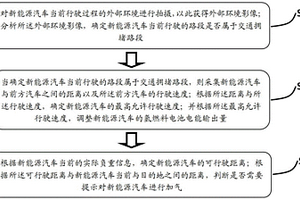用于新能源汽车的氢燃料电池电能输出控制方法和系统