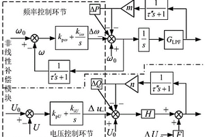 新能源储能黑启动控制系统稳定性分析方法