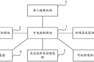 新能源车辆主动消防系统及消防控制方法