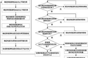 用于最小化弃风弃光电量的新能源发电权置换评估的方法