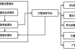 基于大数据智能的新能源汽车运行风险分类处置方法
