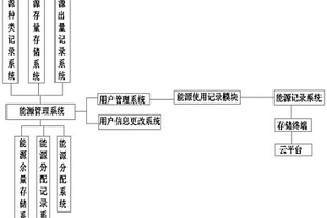 新能源并网布局规划系统
