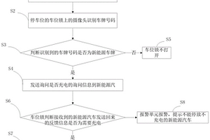 新能源车的停车位管理方法及系统