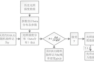 新能源出力和潮流计算一体化连续场景模拟方法