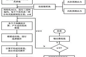 考虑负荷电压特性及新能源强不确定性的微电网规划方法